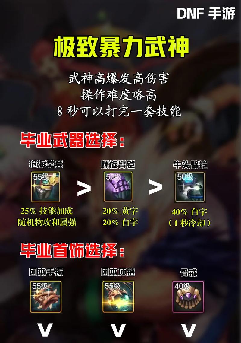 dnf武神要什么装备？如何搭配最佳装备？