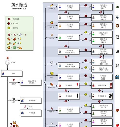 剑魂我的世界势力对抗玩法是什么？如何提高势力对抗的胜率？