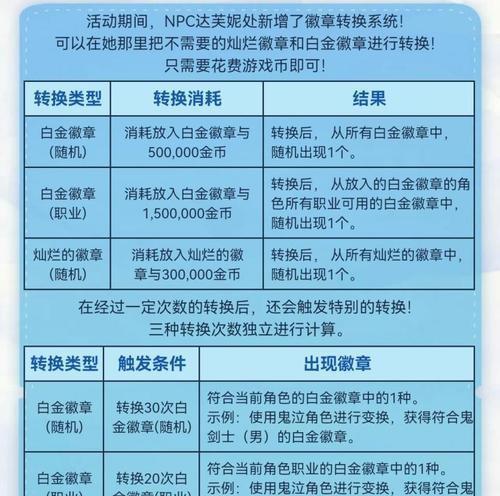 dnf装备锻造方法是什么？锻造装备需要注意什么？