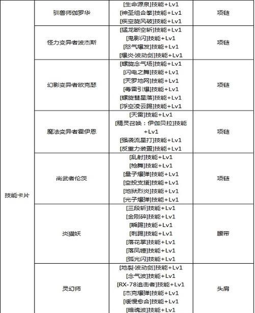 dnf链子附魔宝珠选择指南？