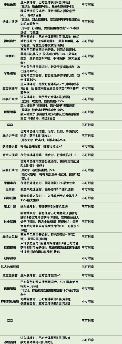 端游地下城附魔怎么转移？附魔转移的具体步骤是什么？