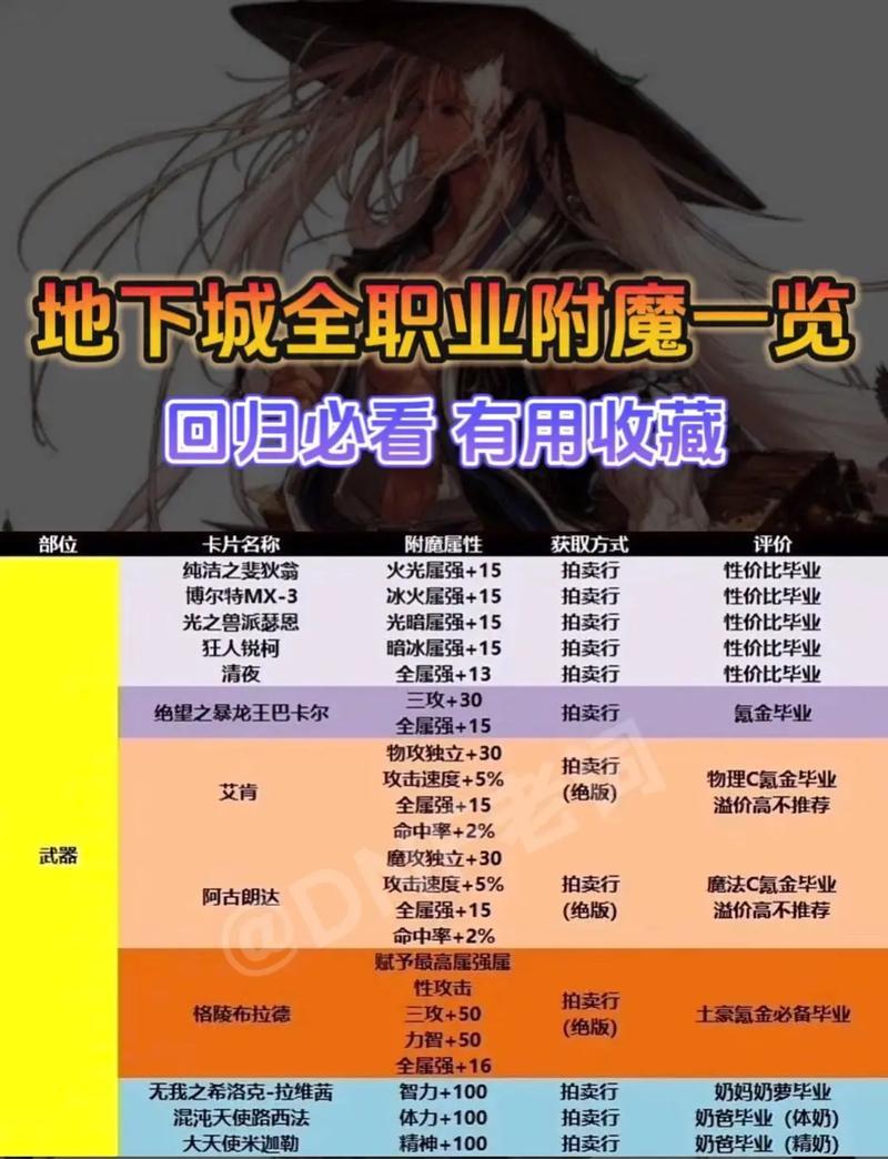 端游地下城附魔怎么转移？附魔转移的具体步骤是什么？