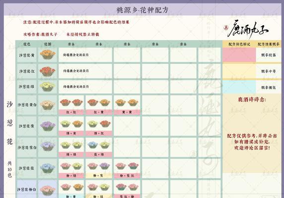 魔域桃园中如何制作美观的花瓣？