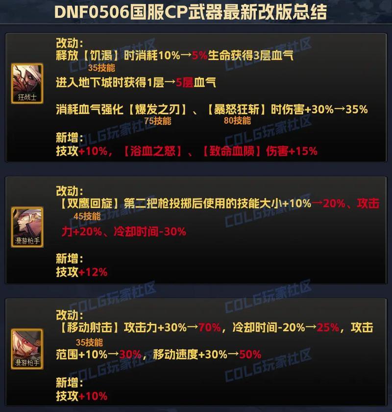 dnf装备80级的原因是什么？