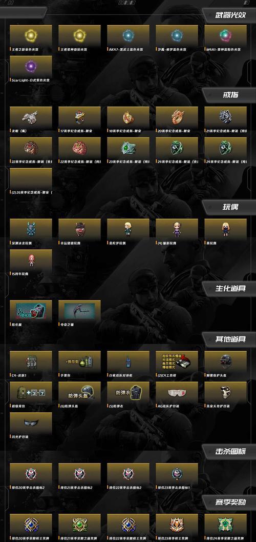 cf传说暗裔需要氪金多少？价格是多少？