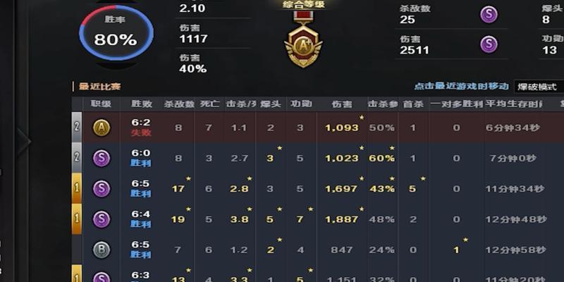 cf手游五排分数差距限制是多少？如何快速追分？