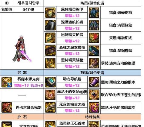 dnf剑魂强化应该选择哪些属性？强化优先级如何？