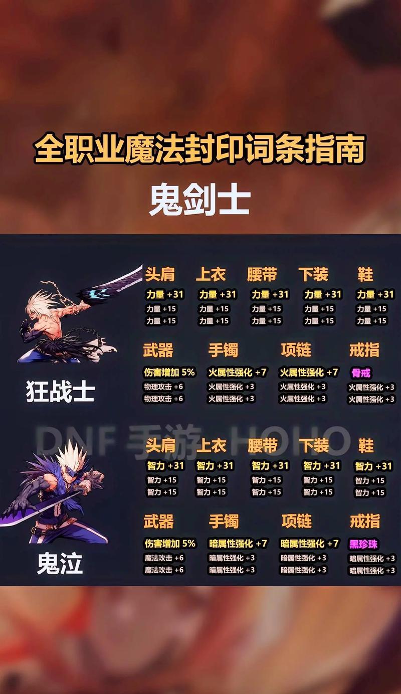 地下城手游中精锐地下城如何进入？进入精锐地下城的条件是什么？