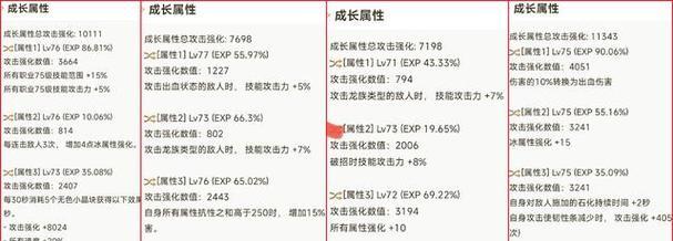 剑魂online中猴子技能获取方法是什么？