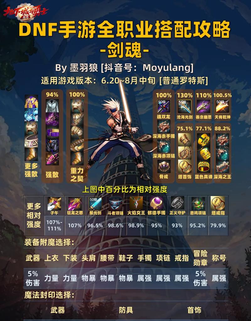 剑魂环化灯管获取途径？环化灯管在剑魂中的作用是什么？
