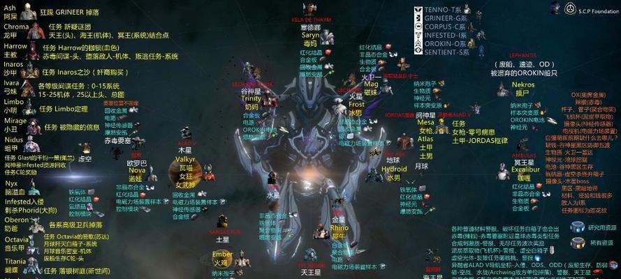 星际战甲但丁怎么刷材料？高效刷材料的方法有哪些？