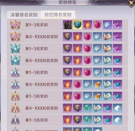完美世界定段位需要完成哪些任务？