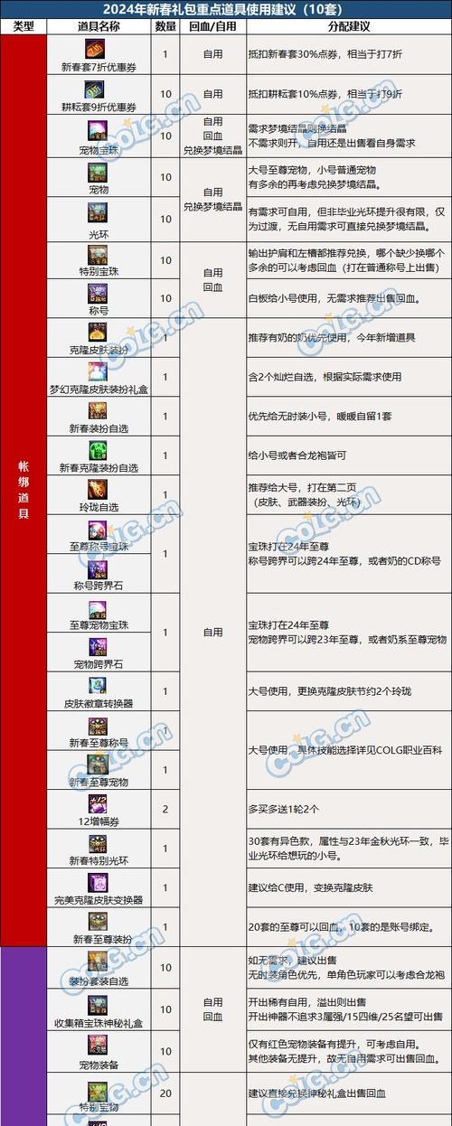 地下城中可购买的皮肤有哪些？价格是多少？