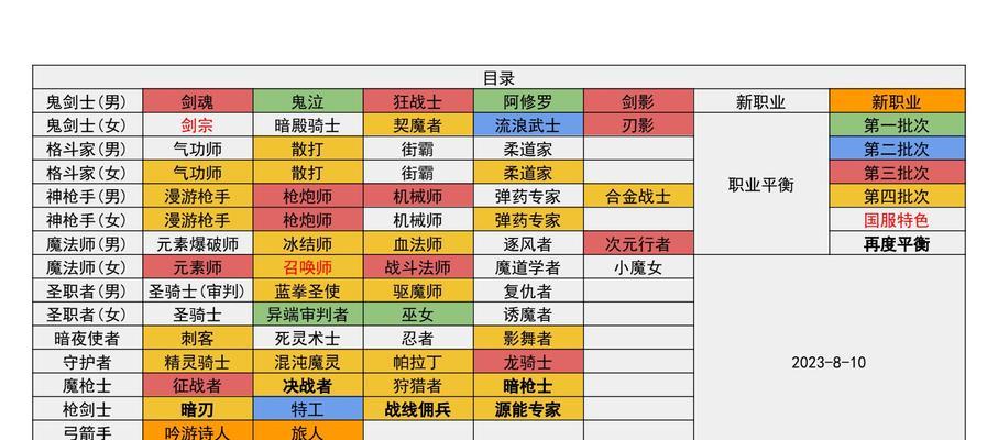地下城升级神界所需的材料如何获得？获取途径有哪些？