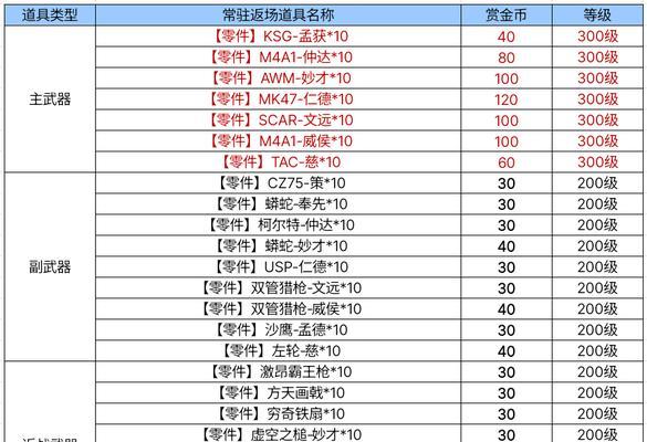 完美世界盛世天下工会如何加入？加入工会的条件是什么？