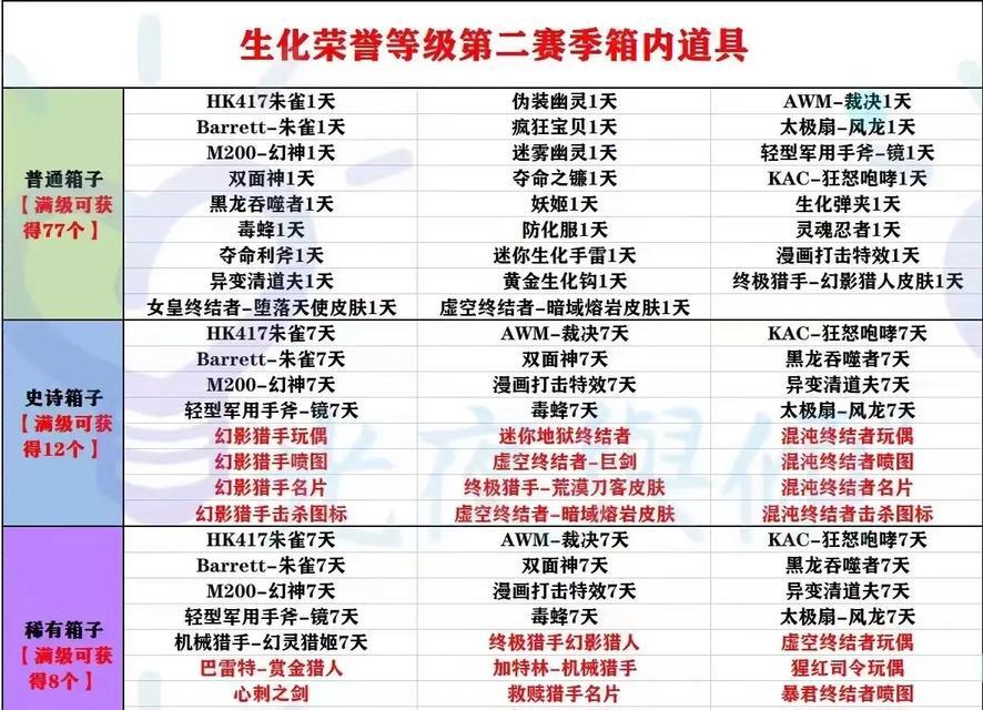 cf生化武器出货概率是多少？如何提高出货率？
