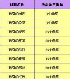 完美世界人机怎么进去房间？进入房间的步骤是什么？