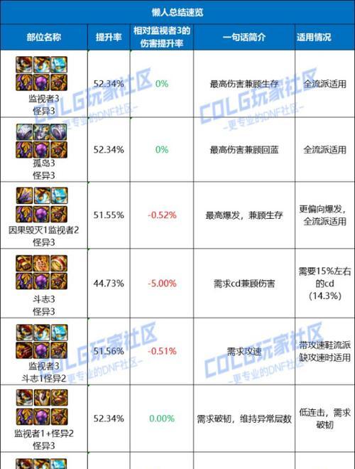 DNF装备贴膜材料有哪些选择？