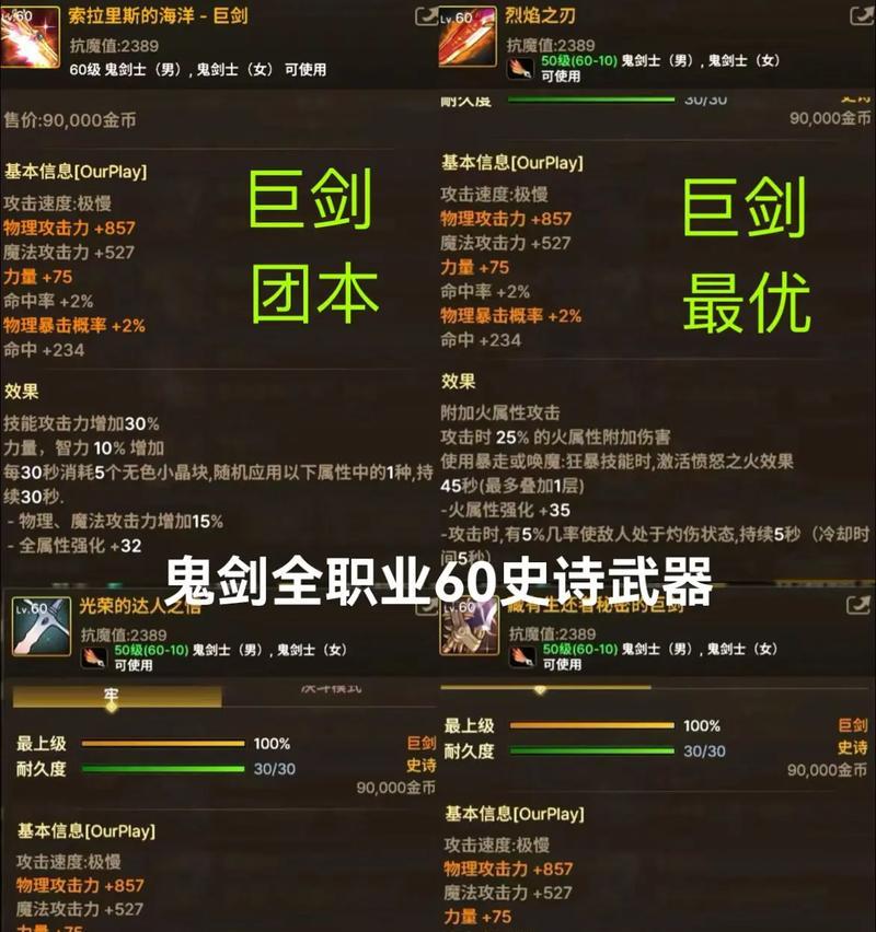 地下城中哪些武器售价最高？
