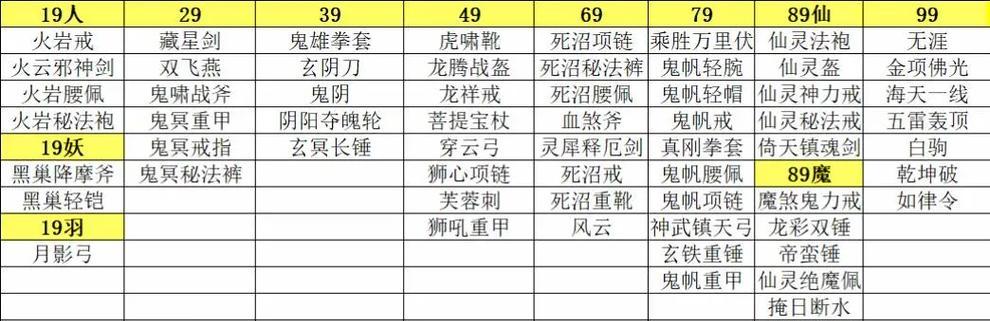完美世界中如何制作最先？需要哪些材料？
