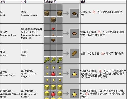 完美世界中如何制作最先？需要哪些材料？