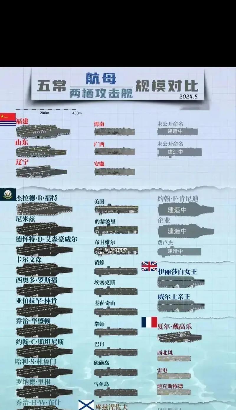 战舰世界海面标记位置点的方法是什么？