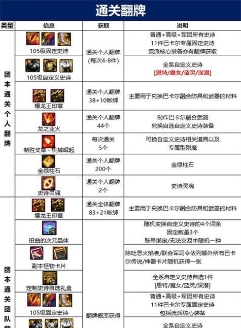 dnf15领取方法是什么？如何快速领取奖励？