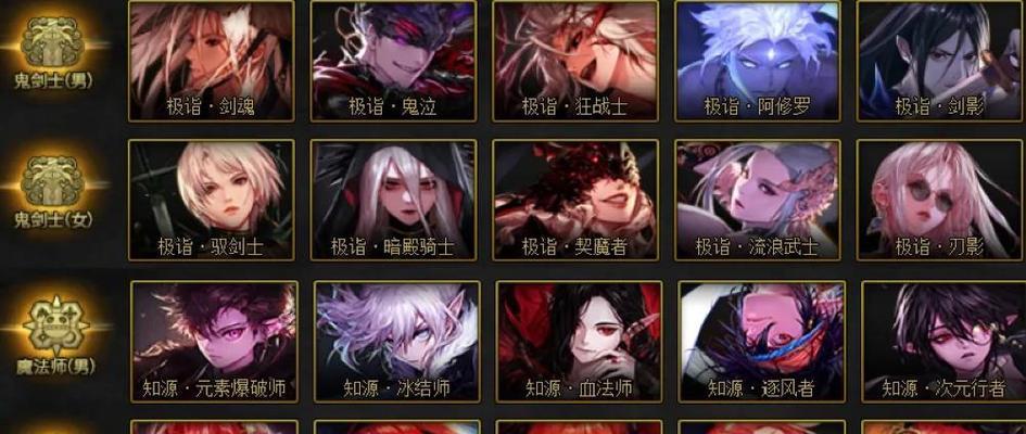 dnf测试版本哪些职业表现最佳？如何选择职业？