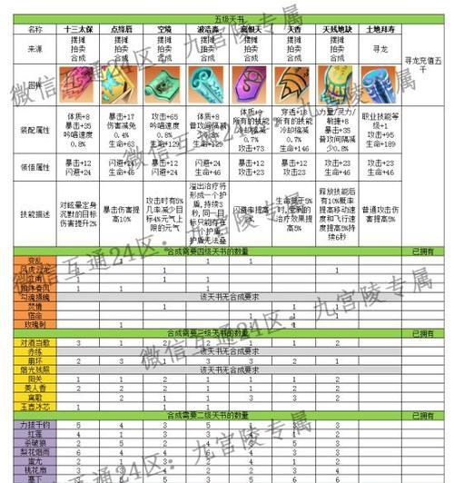 完美世界天书十二任务奖励内容是什么？