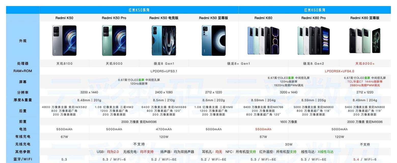红米k60至尊版cf帧数上限是多少？