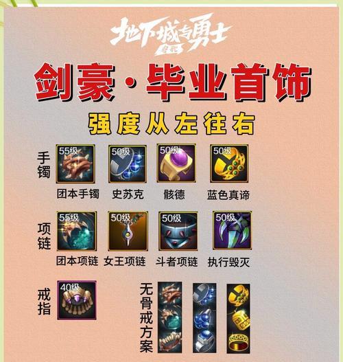 dnf新手如何进行装备搭配？
