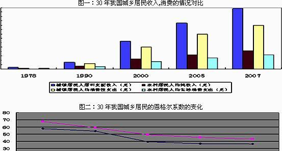 中国提前开放地下城的原因是什么？这将带来哪些影响？