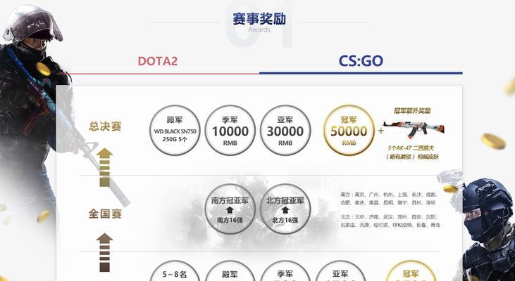 完美世界任务奖励领取流程？