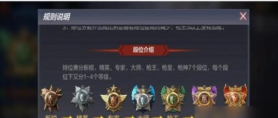 CF排位大师段位分数标准是什么？