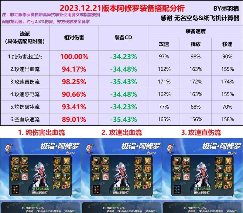 魔域装备神佑有什么用？神佑装备的优势是什么？