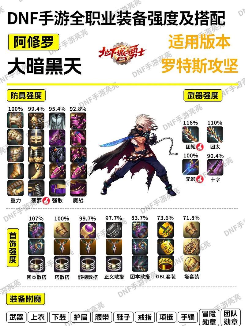 地下城12武器强化技巧有哪些？如何强化12武器？