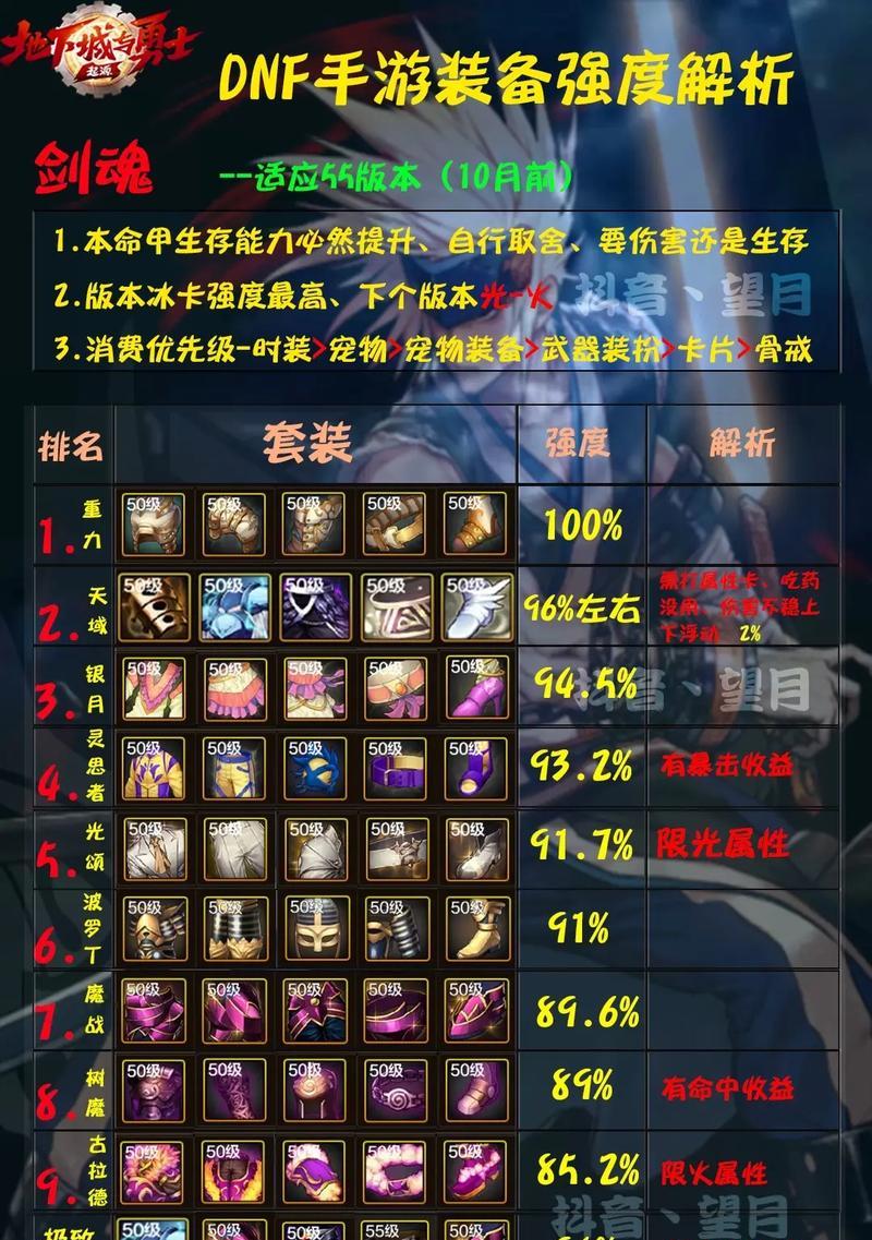 剑魂要怎么搭配套装？套装搭配技巧有哪些？