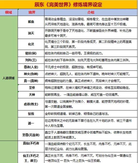 完美世界中如何快速提升等级排名？