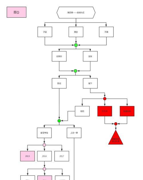 刷cf手游电竞传奇多少钱？成本与收益如何计算？