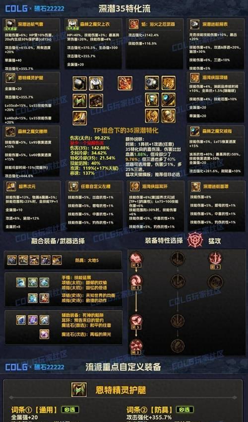 DNF中为何玩家普遍选择增幅装备？增幅装备的好处是什么？