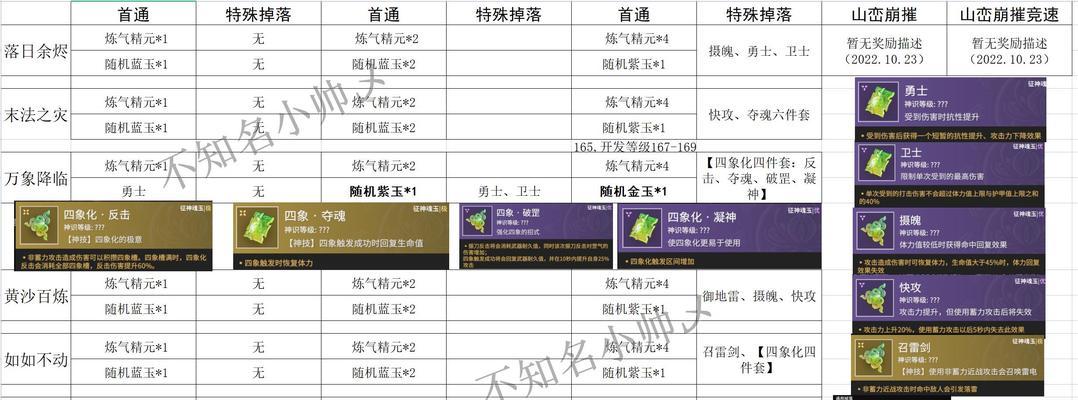 完美国际剑灵三阶魂器获取途径？获取难度如何？