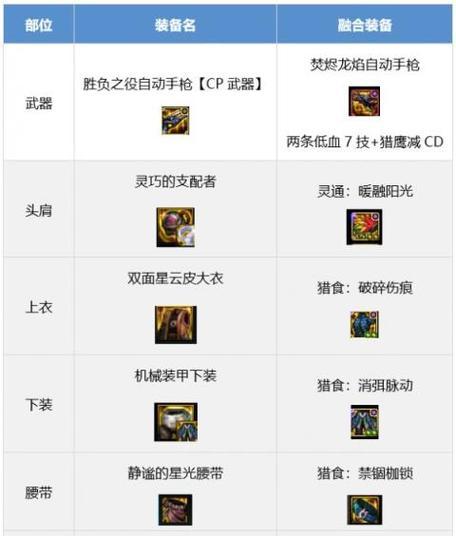地下城装备锻造的正确步骤是什么？