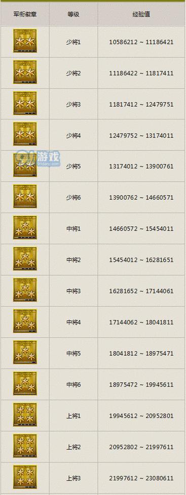 CF超越的等级划分是怎样的？各等级的费用是多少？