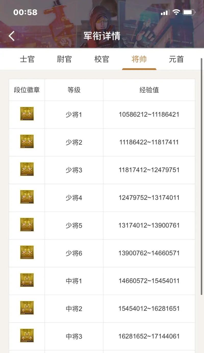 CF超越的等级划分是怎样的？各等级的费用是多少？