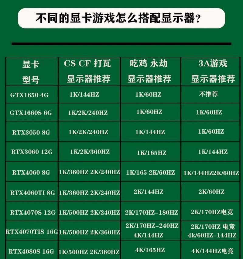 高刷显示器下cf鼠标回报率设置为多少最佳？如何调整？