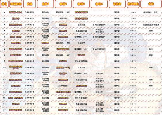 dnf黑魂9制作方法是什么？