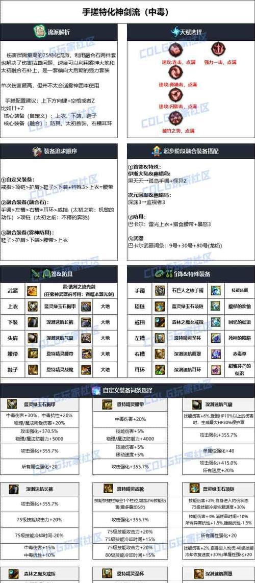 dnf剑魂115级融合装备选择指南？如何选择最佳装备？