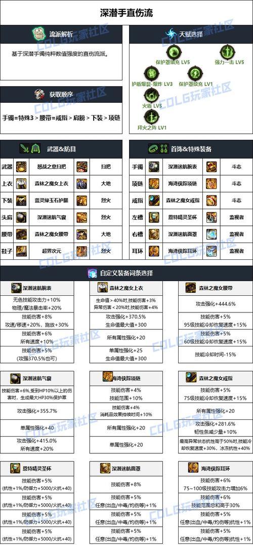 改版后地下城装备成长的作用是什么？