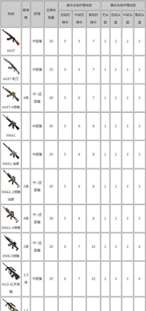cf中如何快速且稳定地拉动枪械？技巧是什么？