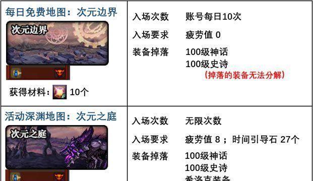 地下城神话阶段之后的玩法是什么？需要注意什么？